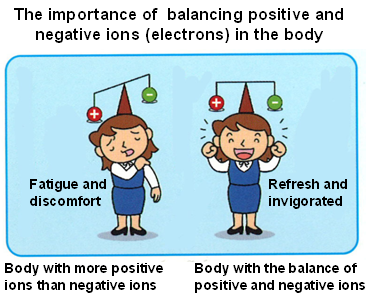 Positive Ion Balance
